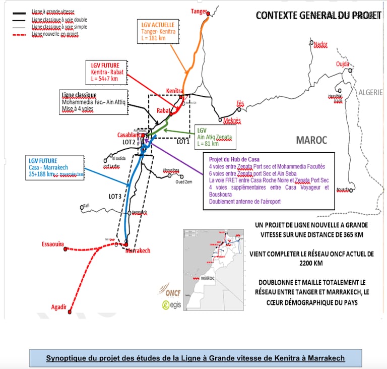 Ligne LGV Kénitra - Marrakech